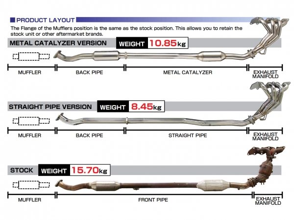 Exhaust Offerings Diagram