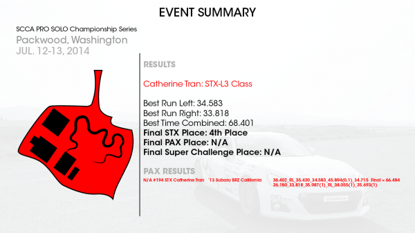 2014 SCCA PROSOLO Championship Series at Packwood Washington-001b