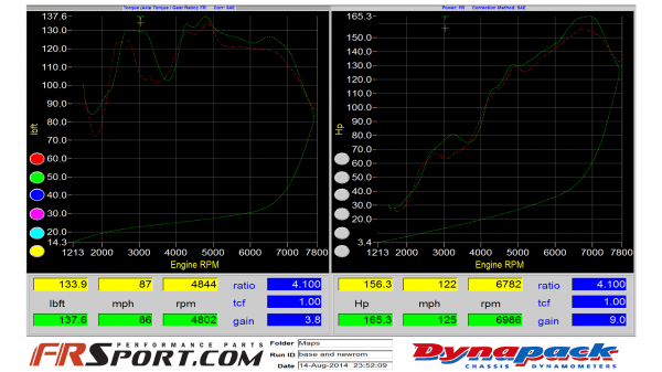 2014-08-19-Dyno