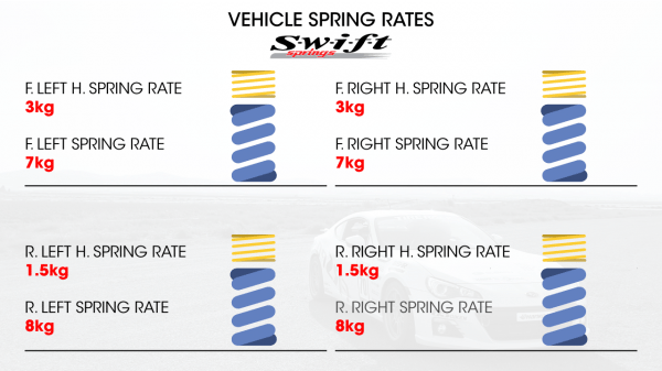 BRZ-Vehicle-Spring-Rates-Screen