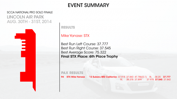 2014-SCCA-Event-Summary-(Mike-Y)