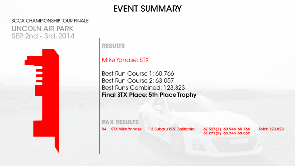 2014-SCCA-Event-Summary-(Mike-Y)