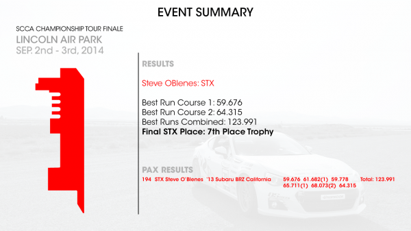 2014-SCCA-Event-Summary-(Steve)