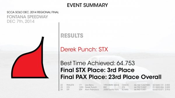 2014-SCCA-Event-Summary-(Derek)