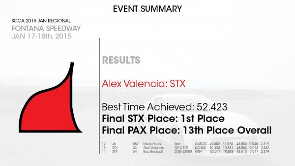 2015-SCCA-Event-Summary-(Alex-V)