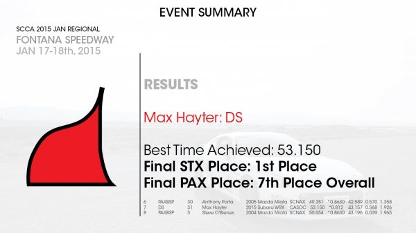 2015-SCCA-Event-Summary-(Max)