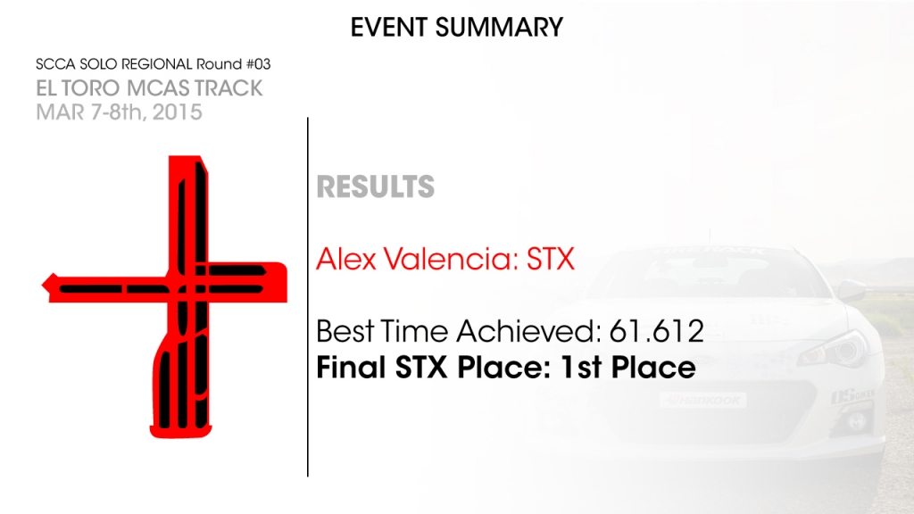 2015-SCCA-Event-Summary-(Alex-V)