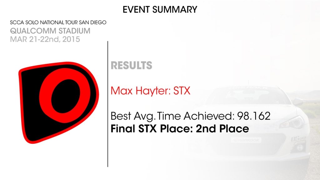 2015-SCCA-Event-Summary-(Max)