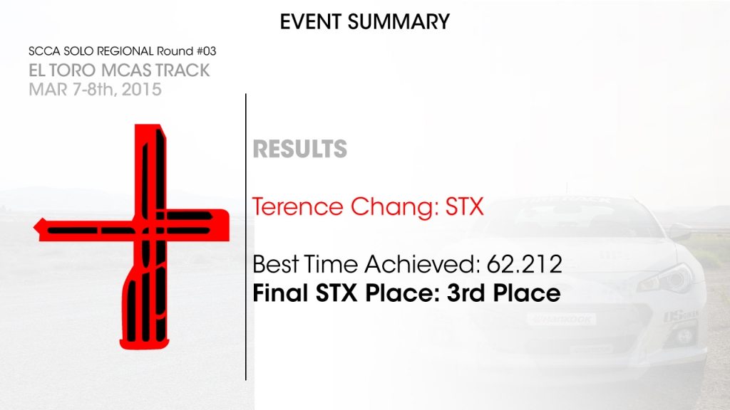 2015-SCCA-Event-Summary-(Terence)